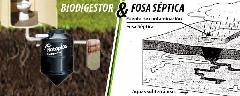 biodigestor fosas septicas