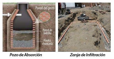 pozo-de-absorsión-biodigestores