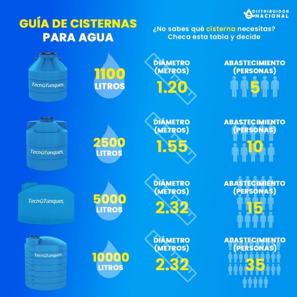 tamaño-cisterna-capacidad-abastecimiento
